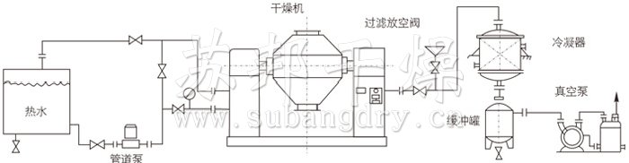 双锥回转真空干燥机安装示范 双锥回转真空干燥机安装示范